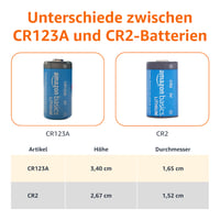 Lítiové batérie AmazonBasics CR123A 3V – balenie 10 ks, životnosť 10 rokov 3