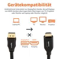 Kábel AmazonBasics DisplayPort na HDMI - čierny - 1,8 m 2