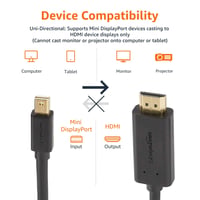 Kábel AmazonBasics Mini DisplayPort – HDMI – 1,8 m – čierny 5