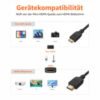 Vysokorýchlostný kábel AmazonBasics Mini HDMI – HDMI – čierny – 1,8 m 2