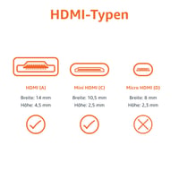 Vysokorýchlostný kábel AmazonBasics Mini HDMI – HDMI – čierny – 1,8 m 4