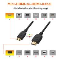 Vysokorýchlostný kábel AmazonBasics Mini HDMI – HDMI – čierny – 1,8 m 3