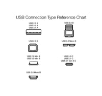Tlačový kábel AmazonBasics USB 2.0 typ A-B, pozlátený – čierny – 3 m 5