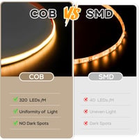 Bandă LED COB Amdelne 2700K alb cald 5 metri iluminat interior 2