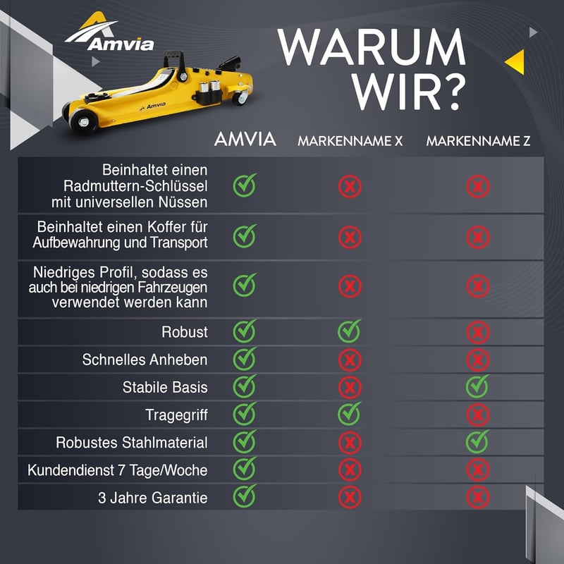 AMVIA 2 Tonna Hidraulikus Emelő Kofferrel, Hordozható Autóemelő SUV és Autóhoz