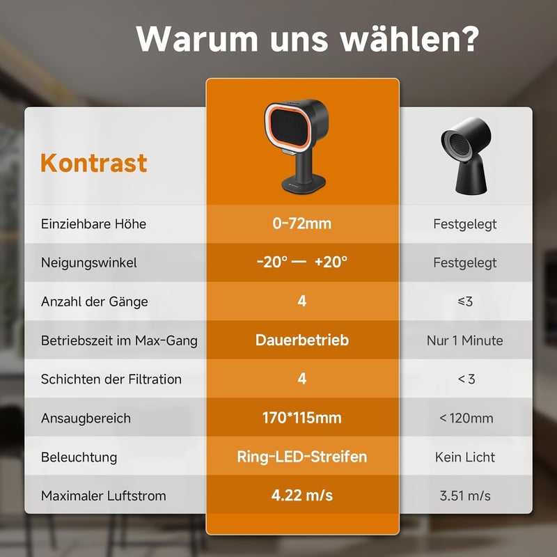 AMZCHEF mobil páraelszívó mini konyhai elszívó, teleszkópos magasság és 40 fokos döntés, 4 fokozatú hordozható ventilátor, alumínium szűrő,