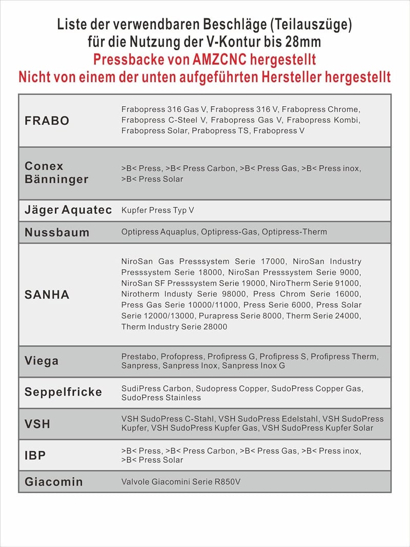 AMZCNC Hidraulikus Préselt Fogó V-Kontúr 12-22-28mm Forgófejes Csőprés Szerszám