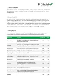Anadol DVB-T2 vnútorná/vonkajšia anténa so zosilňovačom, zisk 30 dBi, 5 m kábel, pre TV prijímač 7