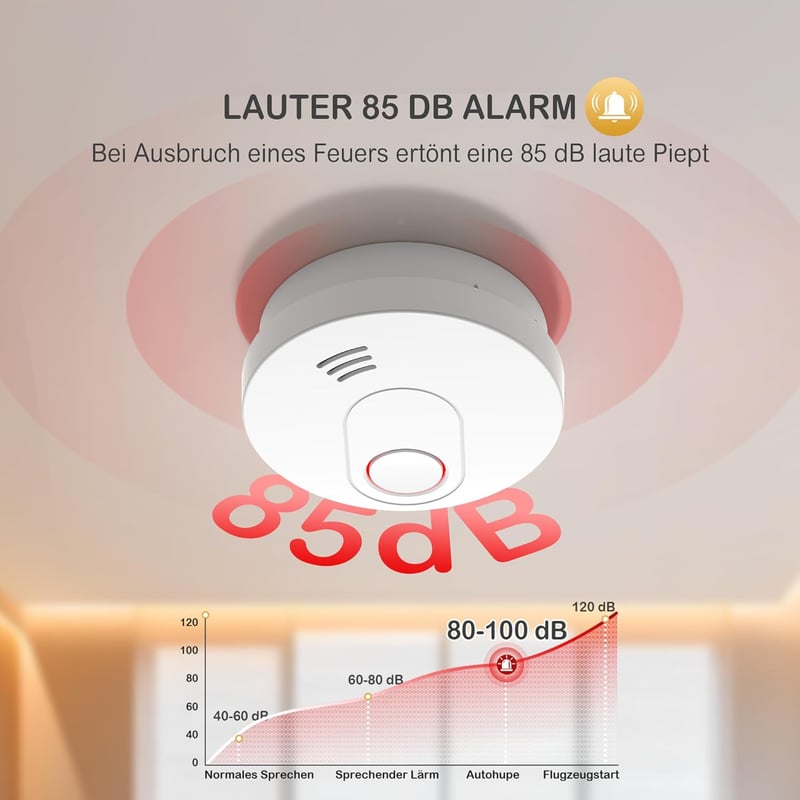 Andyssey Füstérzékelő 10 Év Élettartam Mágneses Tartóval, DIN EN14604 Tanúsított, Fotoelektromos Szenzor, 85 dB Riasztás, 2 db