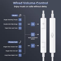 Căști cu fir USB-C Anferu pentru iPhone 15, 16, 17 Plus, Pro, Max, Air, cu microfon stereo HiFi, compatibile cu iPad Pro, Mini și Samsung S25, S24, S23 7