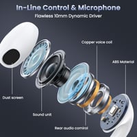 Căști cu fir USB-C Anferu pentru iPhone 15, 16, 17 Plus, Pro, Max, Air, cu microfon stereo HiFi, compatibile cu iPad Pro, Mini și Samsung S25, S24, S23 2