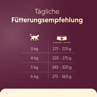 Hrană umedă pentru pisici animonda Vom Feinsten cu pasăre și vițel, fără cereale, 32 x 100 g 6