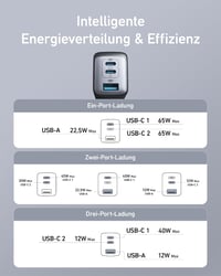 Anker Nano 65W USB-C hálózati töltő, 3 portos, PPS gyorstöltés 6