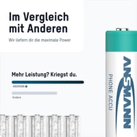 Nabíjateľné batérie Ansmann AA NiMH 1300 mAh pre DECT telefóny a pestúnky, 2 ks, prednabité, s nízkym samovybíjaním 6