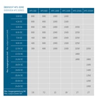 Sursă de alimentare universală Ansmann APS 300 12V – cu 7 adaptoare – pentru dispozitive electrice mici 3-12V – max. 300 mA 9