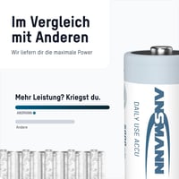 Nabíjateľná NiMH batéria Ansmann HR20 Mono D 1,2 V 5000 mAh – 2 ks – Nabíjateľný článok s nízkym samovybíjaním pre rádiá, reproduktory a hračky 5