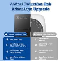AOBOSI Hordozható Indukciós Főzőlap 2000W, 20 Fokozat, Turbo Funkcióval és 10H Időzítővel 3