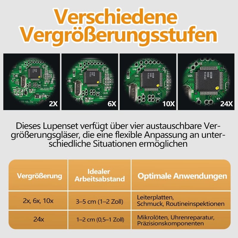 Aohcae fejpántos nagyító LED világítással, 2.0X-24.0X nagyítás, cserélhető lencse