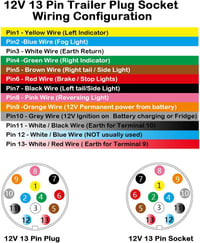 AOHEWEI 5m Utánfutó Kábel 13 Tüskés Csatlakozó 2x 5 Tüskés Vezetékhez Hátsó Lámpa - 5m 5 pin wiring harness 7