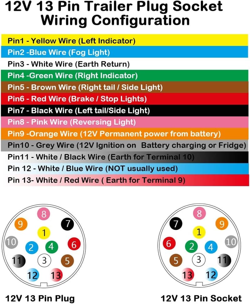 AOHEWEI 5m Utánfutó Kábel 13 Tüskés Csatlakozó 2x 5 Tüskés Vezetékhez Hátsó Lámpa - 5m 5 pin wiring harness