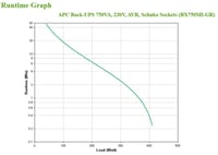 Sursă de alimentare neîntreruptibilă (UPS) APC Back-UPS BX750MI-GR, 750 VA, ieșiri Schuko, stabilizator de tensiune AVR, backup pe baterie și protecție la supratensiune 4