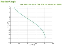 Záložný zdroj APC Back-UPS BX750MI 750VA s AVR ochranou, prepäťovou ochranou a funkciou zálohovania dát 5