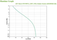 Záložný zdroj APC Back-UPS BX950MI-GR — chybný, na náhradné diely: Nereaguje ani zo siete, ani z batérie (stav: pozri 2. obrázok) 6