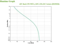 Sursă de alimentare neîntreruptibilă (UPS) APC Back-UPS BX950MI 950VA/520W cu AVR, protecție la supratensiune și protecție linie de date 3