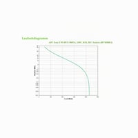 APC Easy UPS BVX900LI Záložný zdroj 900 VA / 480 W, AVR, zálohovanie batériou a ochrana proti prepätiu, LED indikátory 5