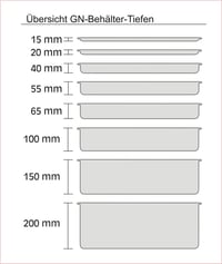 APS Gastronorm GN 1/4 rozsdamentes acél tálca 26,4x16,2 cm 3