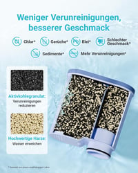 AQUA CREST vízszűrő Philips AquaClean CA6903 Saeco kávéfőzőhöz, PFAS csökkentő 3