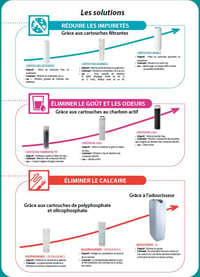 Sada vodných filtrov AQUAWATER 105008 - 20-mikrónový vinutý filter a filter proti vodnému kameňu - pre 10-palcové štandardné puzdrá - Francúzsko 6