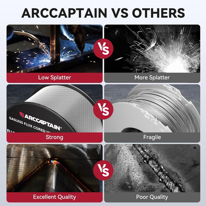 ARCCAPTAIN E71T-GS 0,8mm Fluxmagos Hegesztődrót 2kg Gázmenteshez