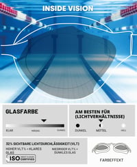 Ochelari de înot unisex ARENA Air-Soft pentru adulți - Lentile mari, anti-aburire, protecție UV, punte nazală auto-ajustabilă, garnituri Air Seals 3