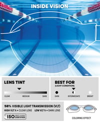 Ochelari de înot ARENA Air Sonic Mirror - Alb/Multi/Negru 4