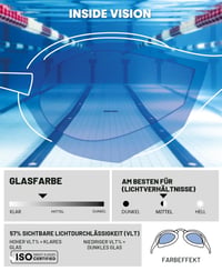Pánske plavecké okuliare ARENA Cobra Ultra Swipe, 1 ks 3