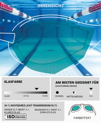 Unisex pretekárske plavecké okuliare Arena Cobra Ultra Swipe Mirror pre dospelých, zrkadlové zakrivené šošovky, UV ochrana, vymeniteľné nosové mostíky 5