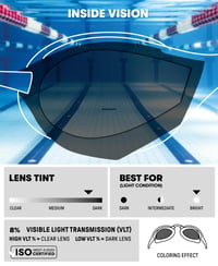 Ochelari de înot pentru competiție unisex ARENA Cobra Ultra Swipe pentru adulți - lentile curbate, anti-aburire, protecție UV, 5 punți nazale interschimbabile 3