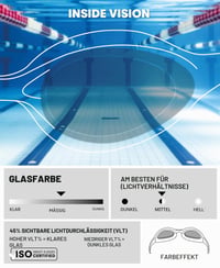 Plavecké okuliare ARENA Spider pre dospelých – proti zahmlievaniu, s UV ochranou, samonastaviteľným nosným mostíkom a hypoalergénnym silikónovým tesnením 2