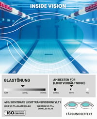 Plavecké okuliare Arena The One Plus – biele/modré/sivé – unisex plavecké okuliare pre dospelých, 1 ks 3