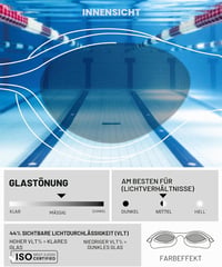 Unisex plavecké okuliare Arena The One pre dospelých – dymovo sivá/čierna 3
