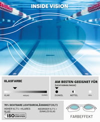 Plavecké okuliare Arena The One pre dospelých – svetlomodré/modré, široké šošovky, UV ochrana, úprava proti zahmlievaniu, samonastaviteľný nosník, tesnenie Orbit-Proof 3