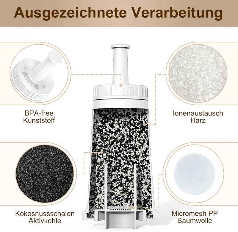 ARETHONE Vízszűrő Sage Barista Express Pro Kávéfőzőhöz 3db Csomag