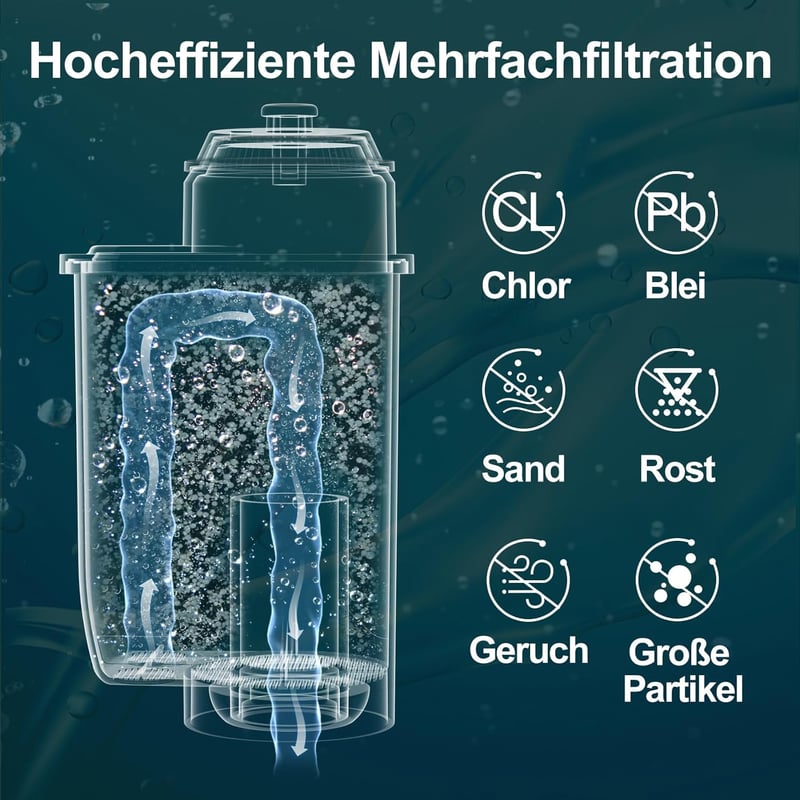 ARETHONE Vízszűrő Siemens EQ3/EQ6/EQ9 és Bosch Vero kávéfőzőhöz, 3 darabos csomag