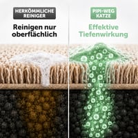 ARKA Pipi Way Enzymatický čistič na odstraňovanie mačacieho moču 750 ml - Sprej na odstránenie zápachu z pohoviek, kobercov, textílií a áut - Organický, vhodný pre zvieratá 5