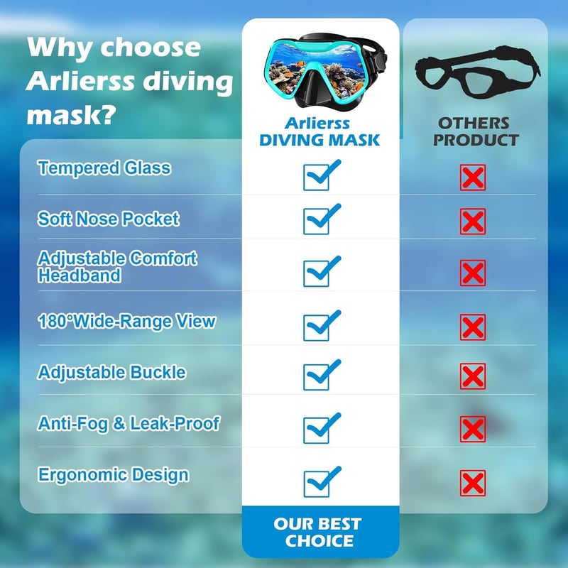 Arlierss 180° Panoráma Snorkel Maszk Felnőtteknek Anti-Köd