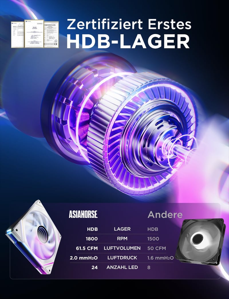 AsiaHorse 120mm ARGB PWM PC ventilátor szett, fehér, 3 darab