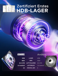 AsiaHorse RGB 120mm PC ventilátor szett 3db fekete ARGB PWM 1800RPM 3