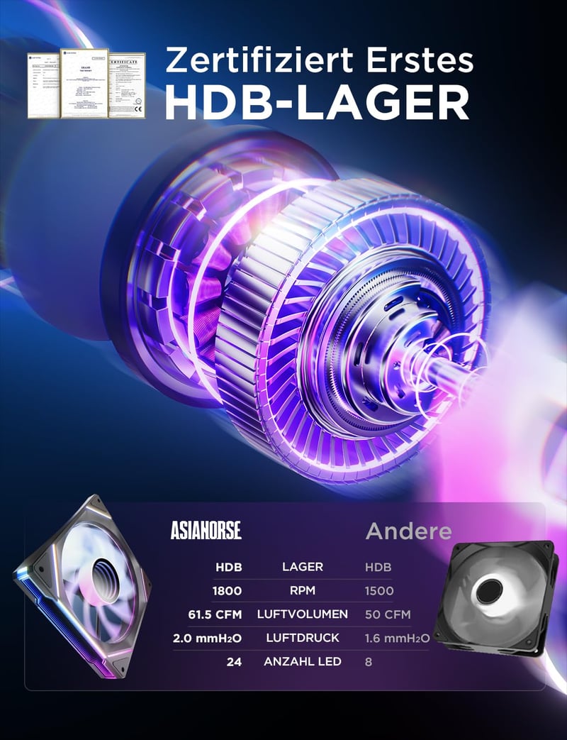 AsiaHorse RGB 120mm PC ventilátor szett 3db fekete ARGB PWM 1800RPM