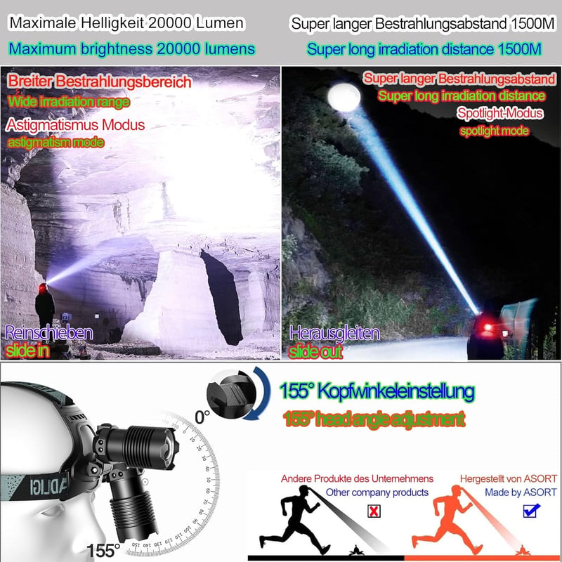ASORT LED Fejlámpa 20000 Lumen Zoomható Fényszóró Vízálló Camping Halászat